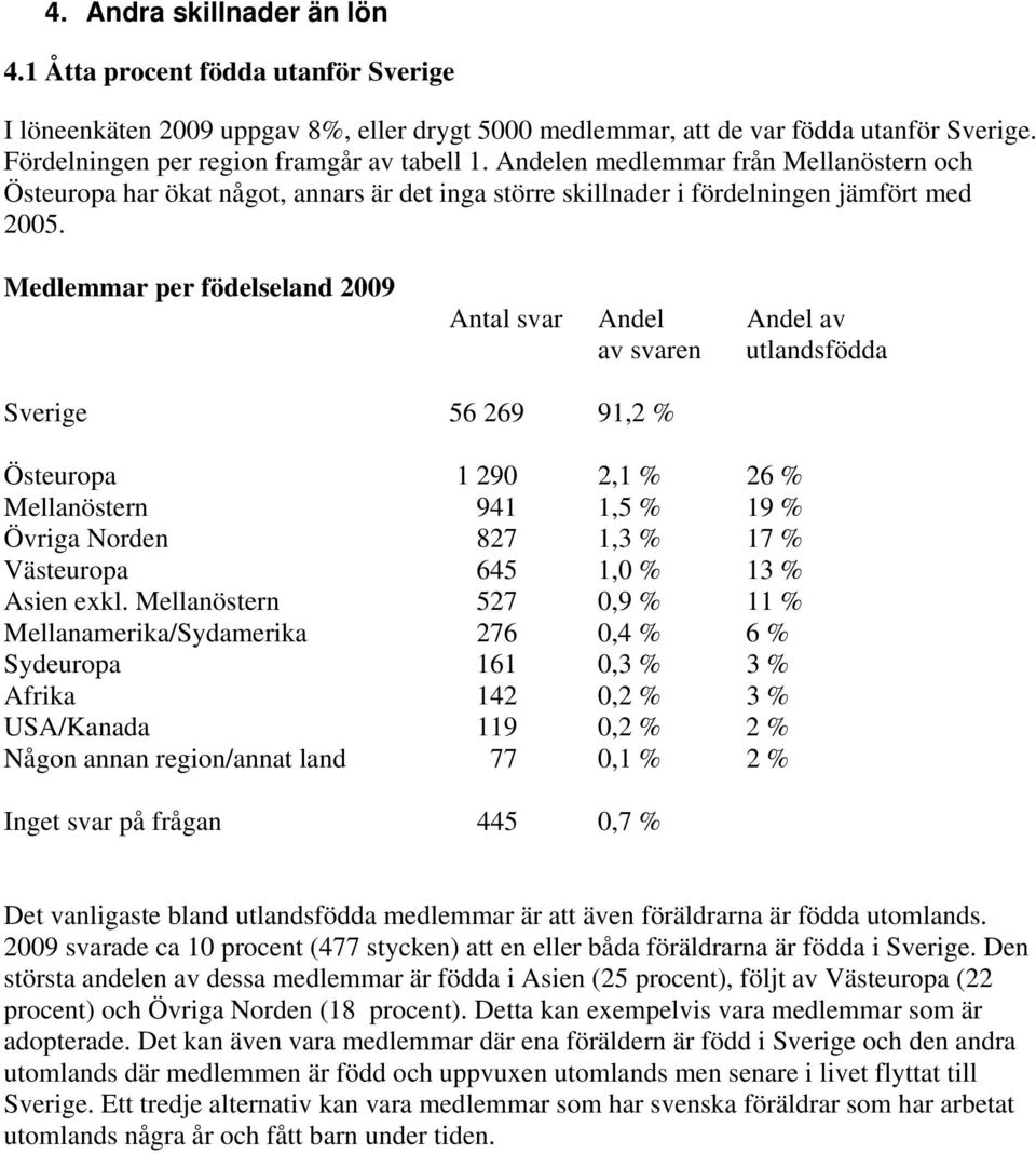 Medlemmar per födelseland 2009 Antal svar Andel Andel av av svaren utlandsfödda Sverige 56 269 91,2 % Östeuropa 1 290 2,1 % 26 % Mellanöstern 941 1,5 % 19 % Övriga Norden 827 1,3 % 17 % Västeuropa