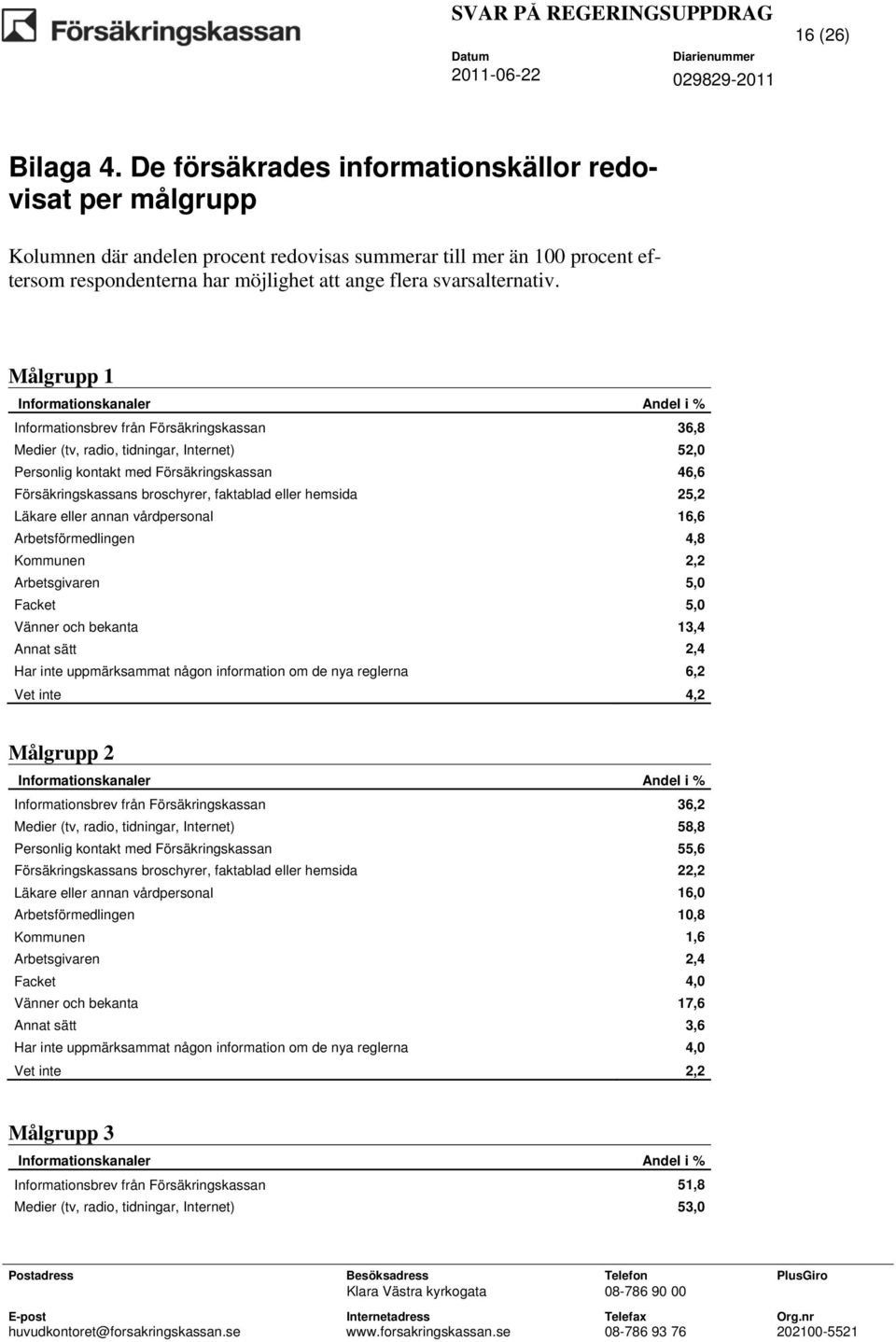 Målgrupp 1 Informationskanaler Andel i % Informationsbrev från Försäkringskassan 36,8 Medier (tv, radio, tidningar, Internet) 52,0 Personlig kontakt med Försäkringskassan 46,6 Försäkringskassans