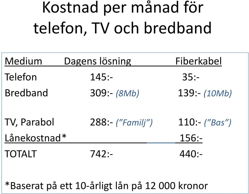 (10Mb) TV, Parabol 288:- ( Familj ) 110:- ( Bas ) Lånekostnad *