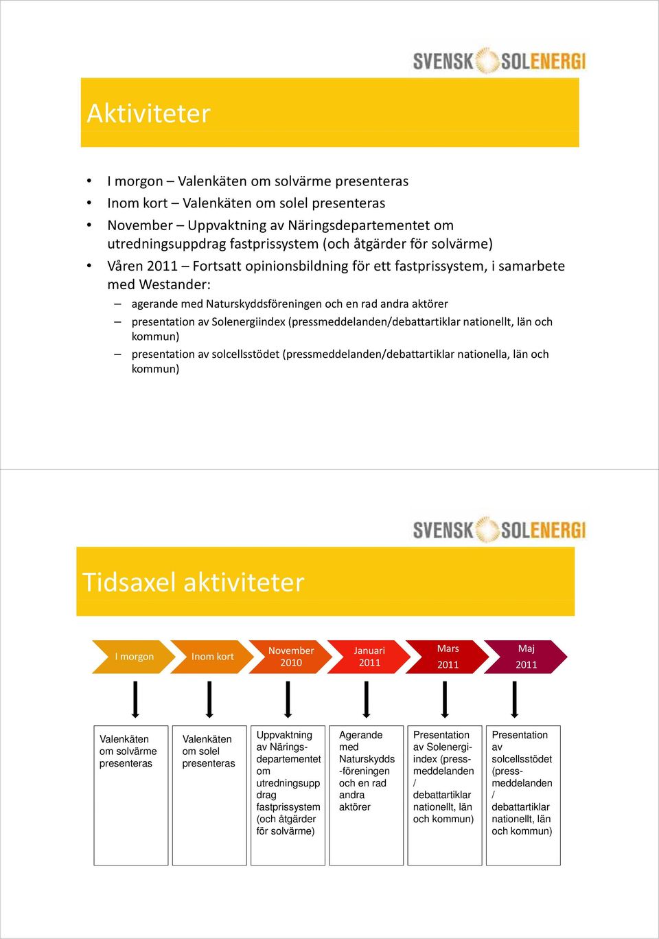 (pressmeddelanden/debattartiklar nationellt, län och kommun) presentation av solcellsstödet (pressmeddelanden/debattartiklar nationella, län och kommun) Tidsaxel aktiviteter I morgon Inom kort