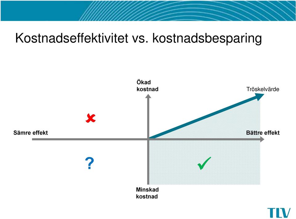 kostnad Tröskelvärde Sämre