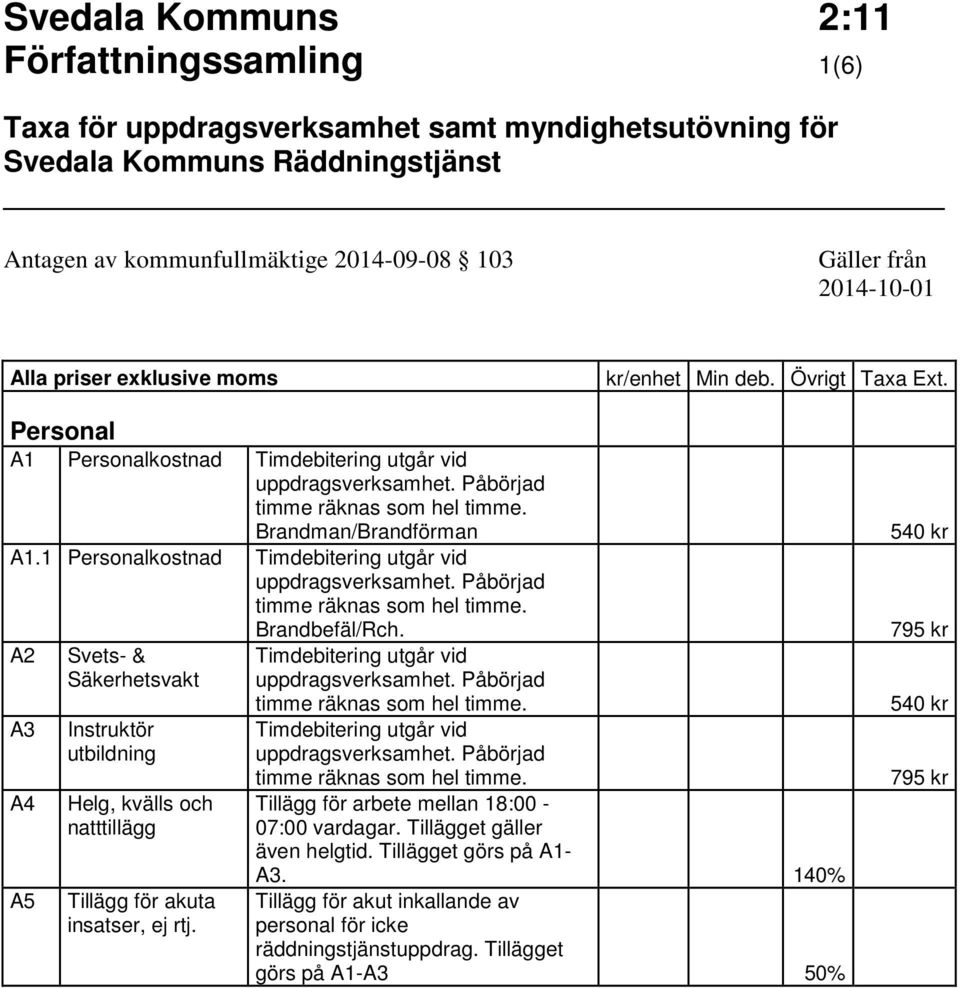 A2 A3 A4 A5 Svets- & Säkerhetsvakt Instruktör utbildning Helg, kvälls och natttillägg Tillägg för akuta insatser, ej rtj.