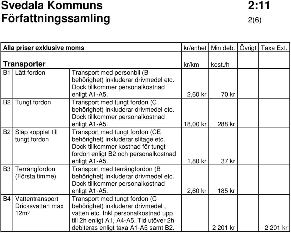 18,00 kr 288 kr B2 Släp kopplat till tungt fordon B3 Terrängfordon (Första timme) B4 Vattentransport Dricksvatten max 12m³ Transport med tungt fordon (CE behörighet) inkluderar slitage etc.