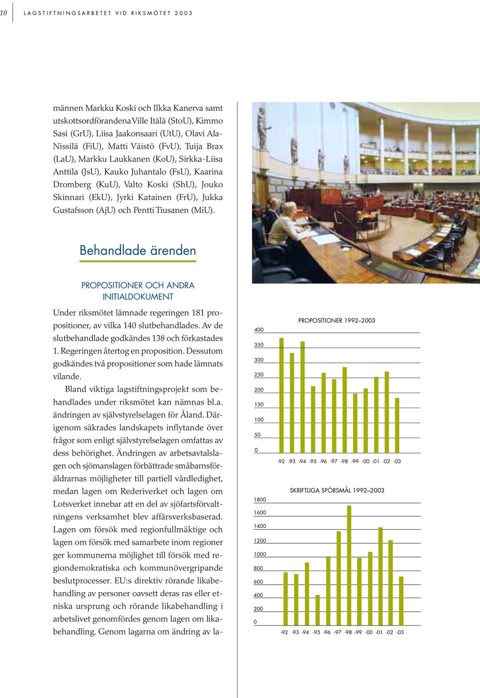 Jukka Gustafsson (AjU) och Pentti Tiusanen (MiU). Behandlade ärenden PROPOSITIONER OCH ANDRA INITIALDOKUMENT Under riksmötet lämnade regeringen 181 propositioner, av vilka 140 slutbehandlades.