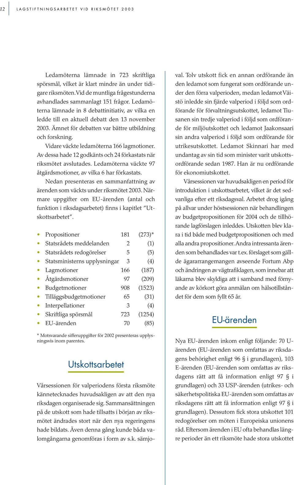 Ämnet för debatten var bättre utbildning och forskning. Vidare väckte ledamöterna 166 lagmotioner. Av dessa hade 12 godkänts och 24 förkastats när riksmötet avslutades.
