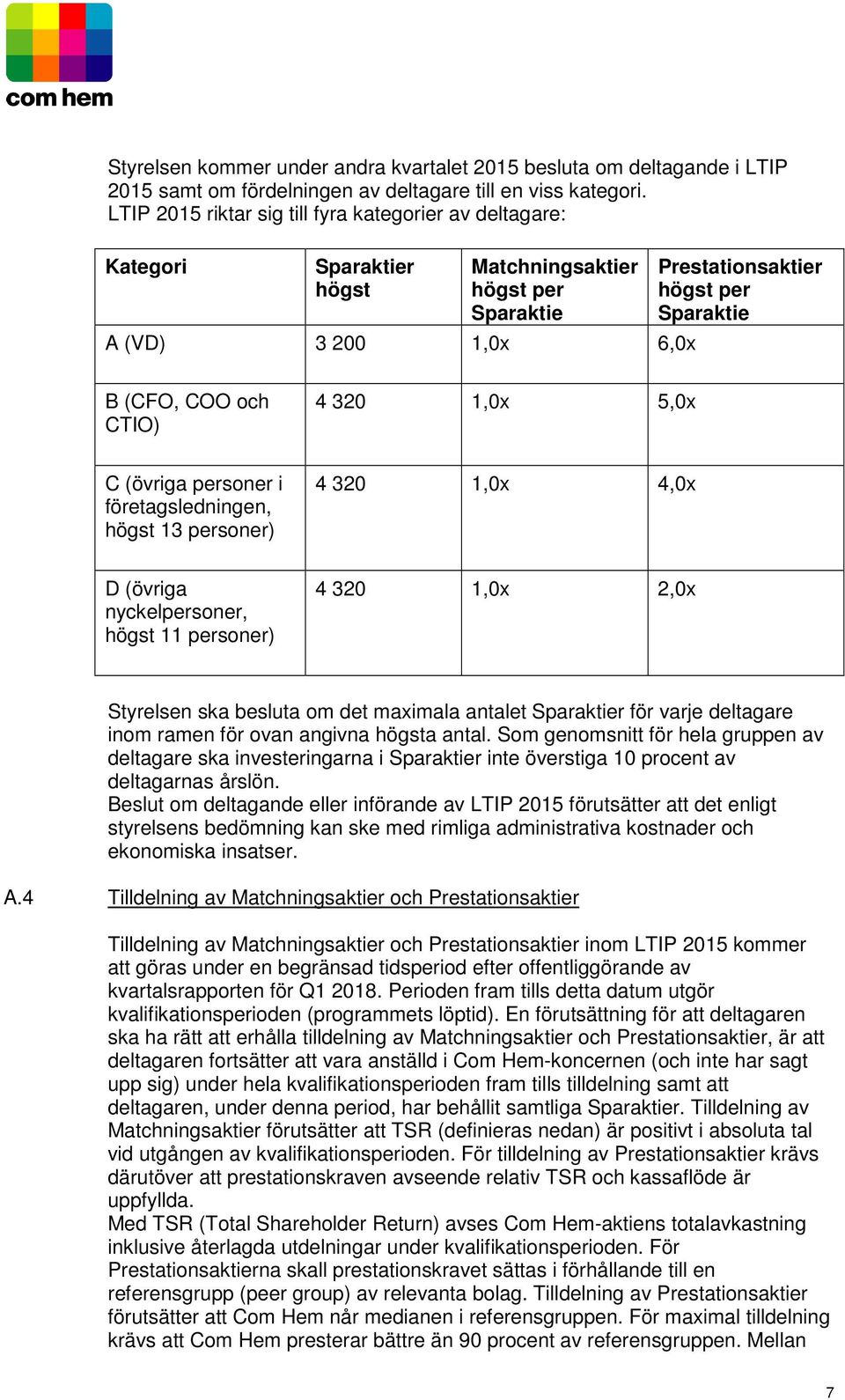 CTIO) 4 320 1,0x 5,0x C (övriga personer i företagsledningen, högst 13 personer) 4 320 1,0x 4,0x D (övriga nyckelpersoner, högst 11 personer) 4 320 1,0x 2,0x Styrelsen ska besluta om det maximala