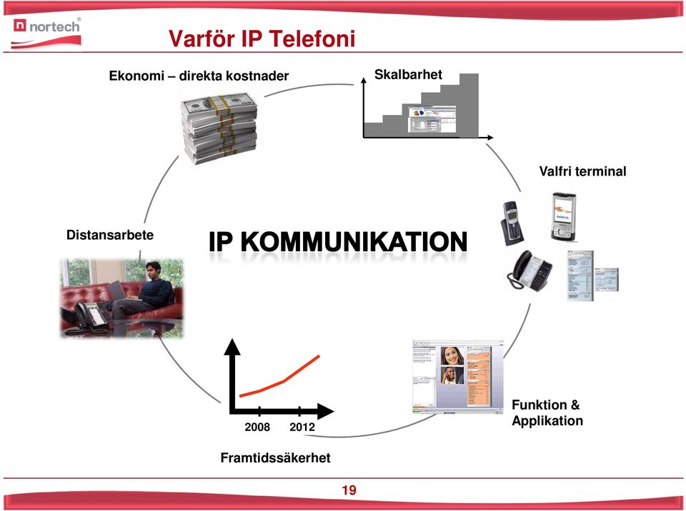 terminal Distansarbete 2008 2012