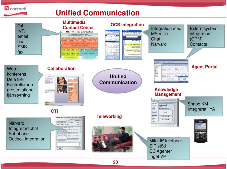 presentationer fjärrstyrning Collaboration Unified Communication Knowledge Management Agent Portal CTI