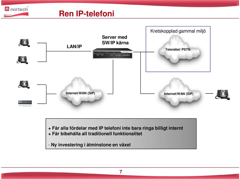 fördelar med IP telefoni inte bara ringa billigt internt + Får