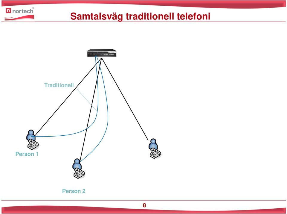 telefoni