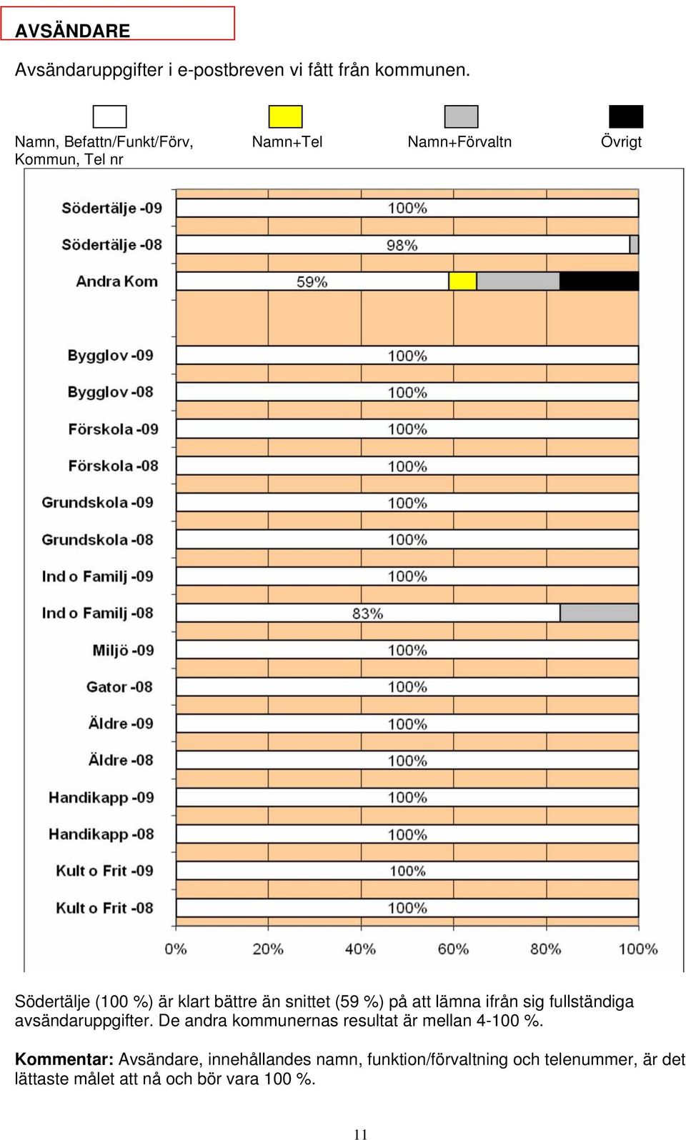 än snittet (59 %) på att lämna ifrån sig fullständiga avsändaruppgifter.