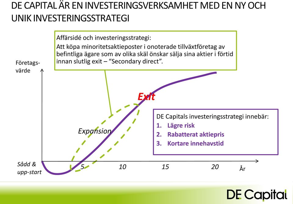 olika skäl önskar sälja sina aktier i förtid innan slutlig exit Secondary direct.