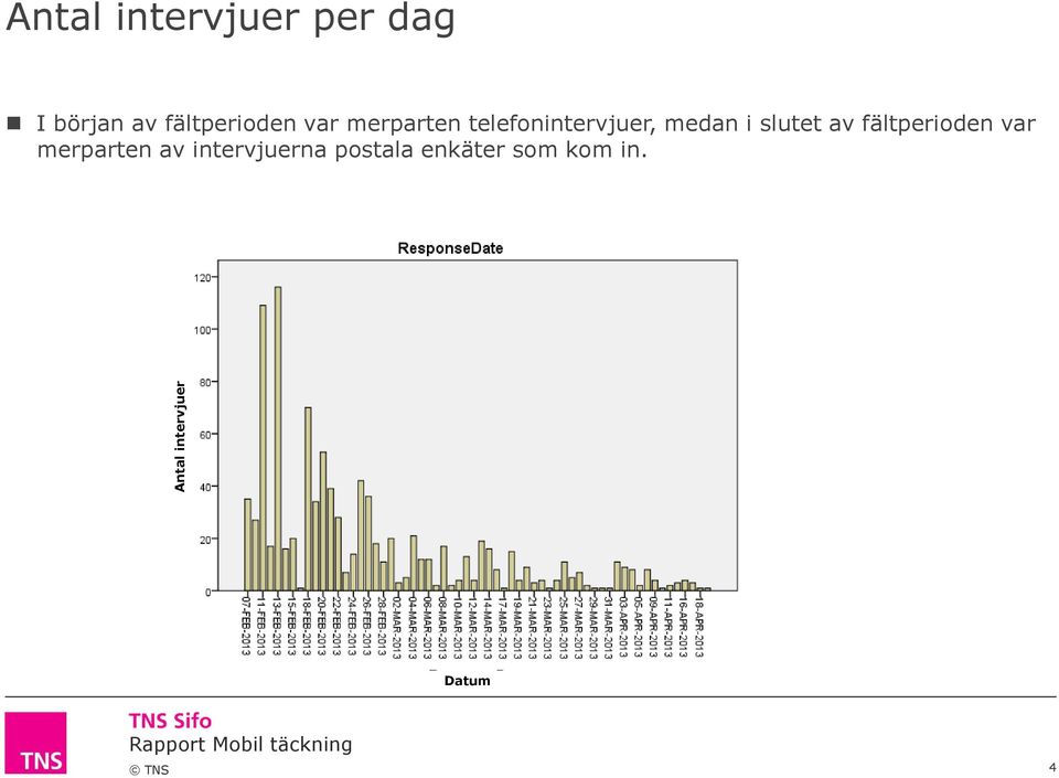 telefonintervjuer, medan i slutet av