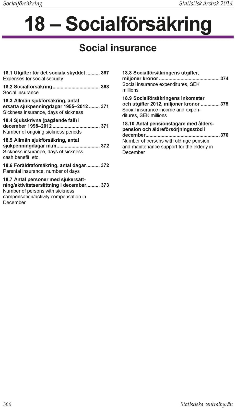 cash benefit, etc 88 ens utgifter, miljoner kronor 374 Social insurance expenditures, SEK millions 89 ens inkomster och utgifter 202, miljoner kronor 375 Social insurance income and expenditures, SEK