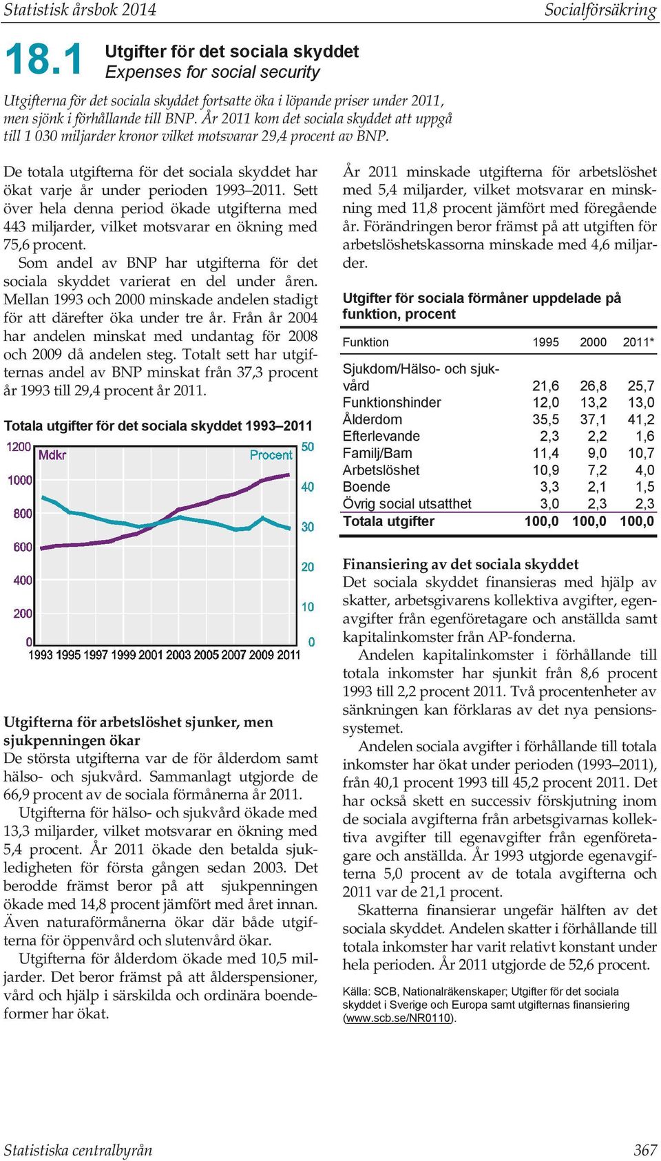 utgifterna med 443 miljarder, vilket motsvarar en ökning med 75,6 procent Som andel av BNP har utgifterna för det sociala skyddet varierat en del under åren Mellan 993 och 2000 minskade andelen