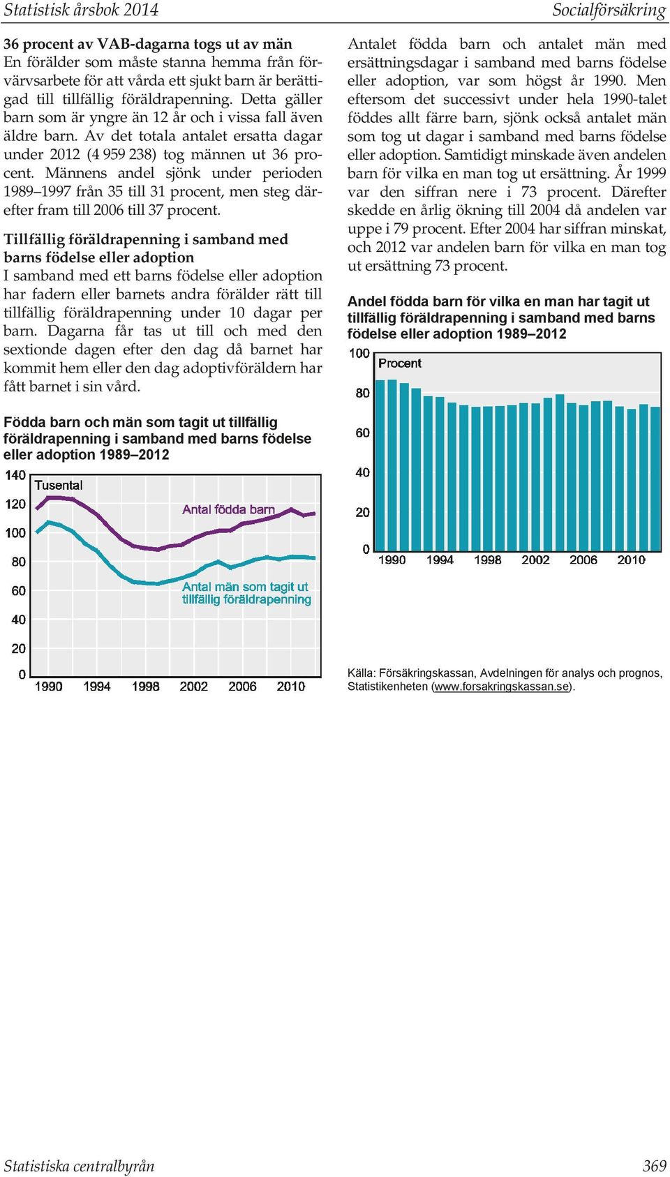 steg därefter fram till 2006 till 37 procent Tillfällig föräldrapenning i samband med barns födelse eller adoption I samband med ett barns födelse eller adoption har fadern eller barnets andra