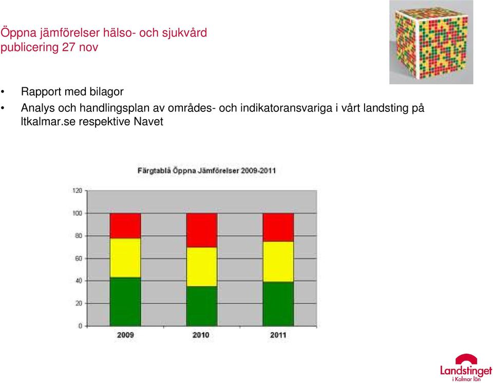 och handlingsplan av områdes- och