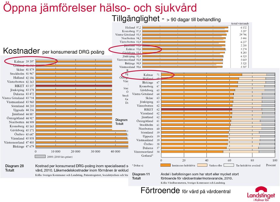 behandling Kostnader per konsumerad
