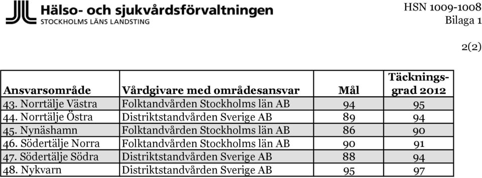 Norrtälje Östra Distriktstandvården Sverige AB 89 94 45.