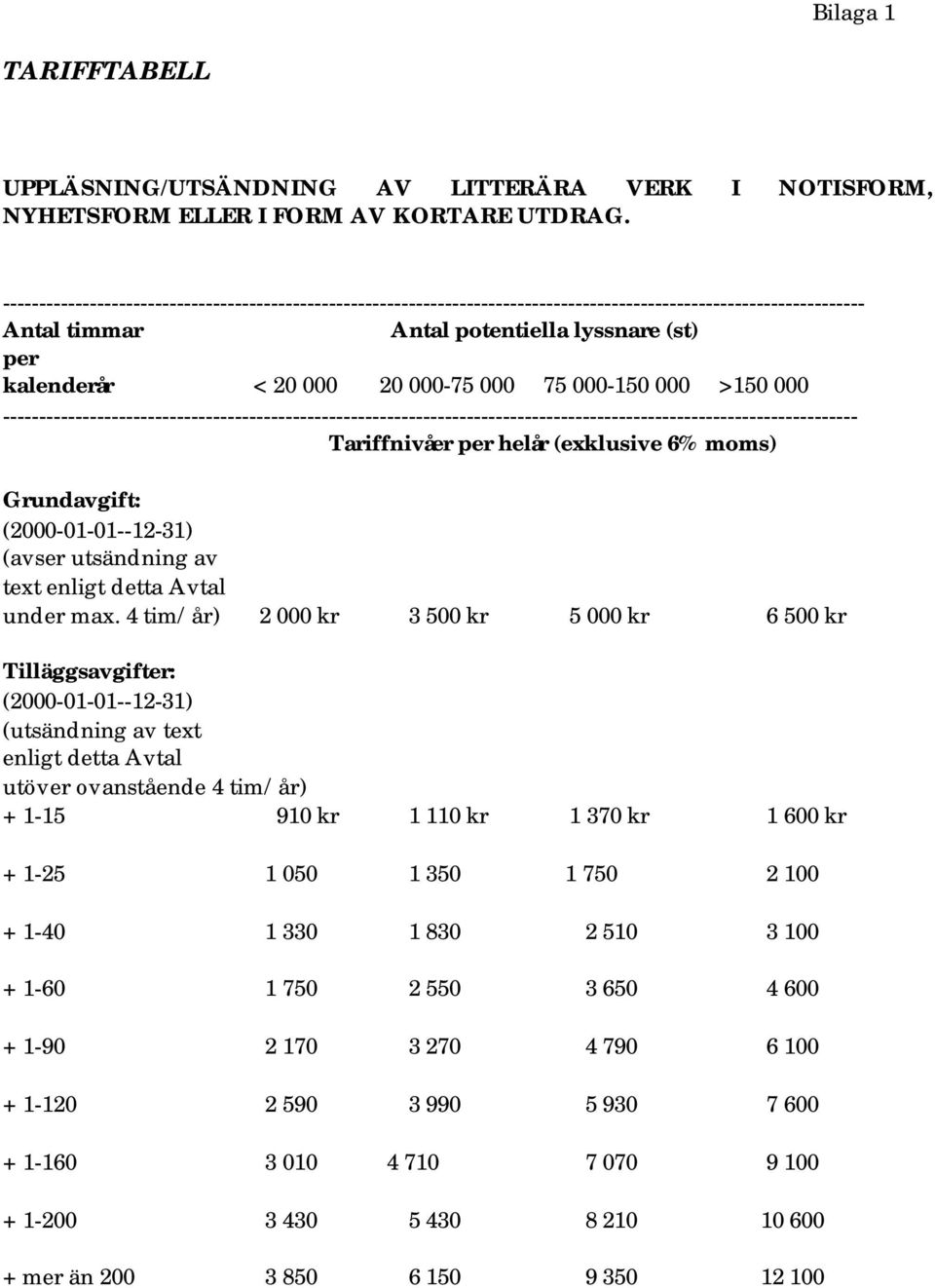 000 75 000-150 000 >150 000 ---------------------------------------------------------------------------------------------------------------------- Tariffnivåer per helår (exklusive 6% moms)