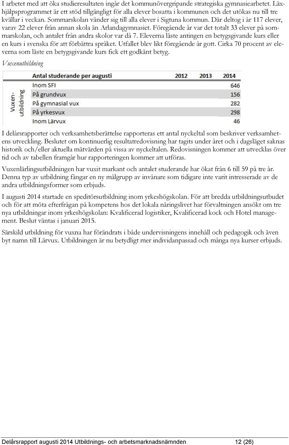 Där deltog i år 117 elever, varav 22 elever från annan skola än Arlandagymnasiet. Föregående år var det totalt 33 elever på sommarskolan, och antalet från andra skolor var då 7.