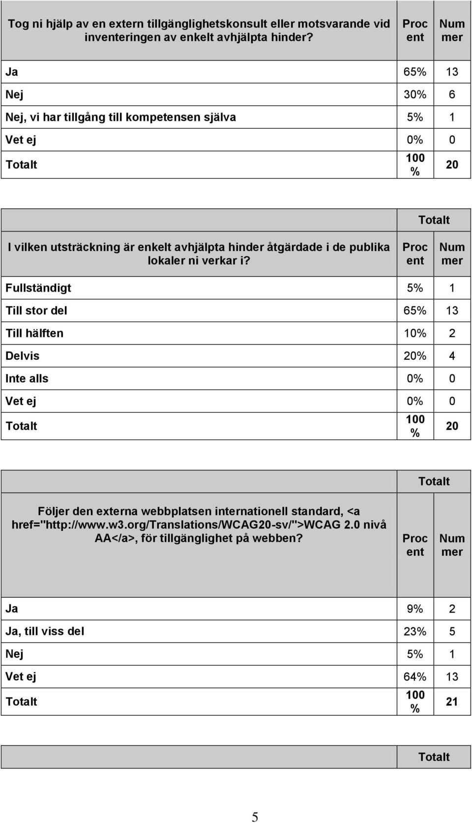 publika lokaler ni verkar i?