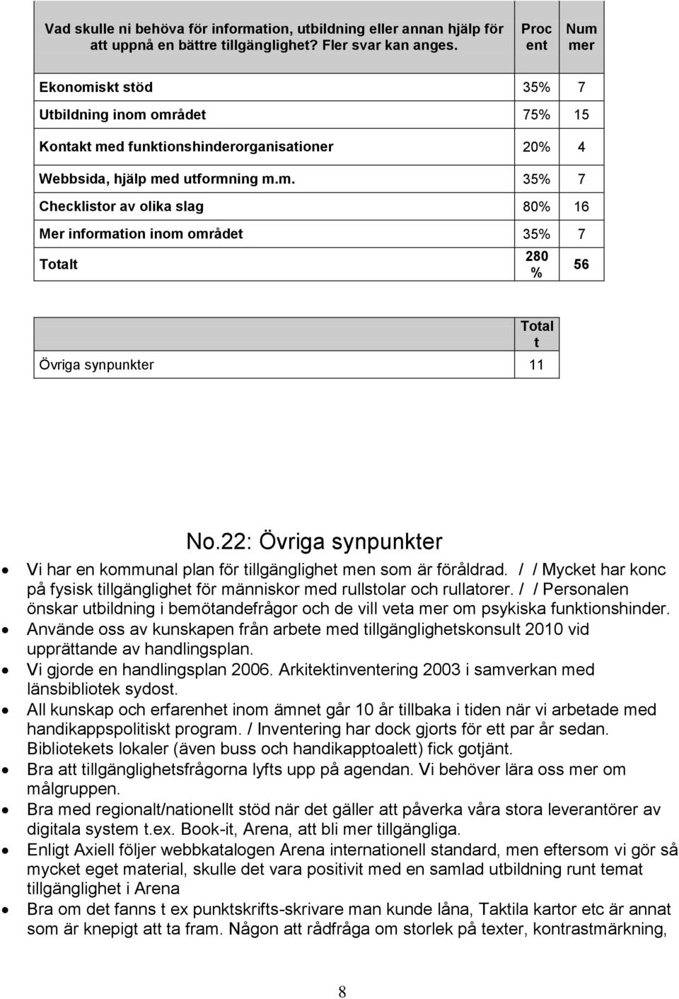 22: Övriga synpunkter Vi har en kommunal plan för tillgänglighet men som är föråldrad. / / Mycket har konc på fysisk tillgänglighet för människor med rullstolar och rullatorer.