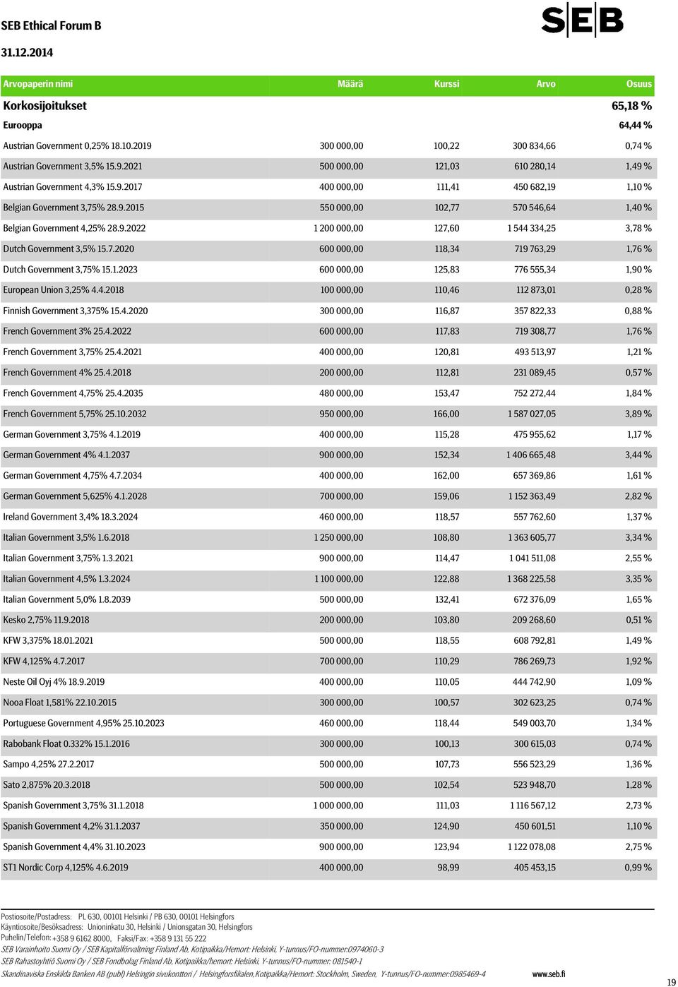 9.2015 550 000,00 102,77 570 546,64 1,40 % Belgian Government 4,25% 28.9.2022 1 200 000,00 127,60 1 544 334,25 3,78 % Dutch Government 3,5% 15.7.2020 600 000,00 118,34 719 763,29 1,76 % Dutch Government 3,75% 15.