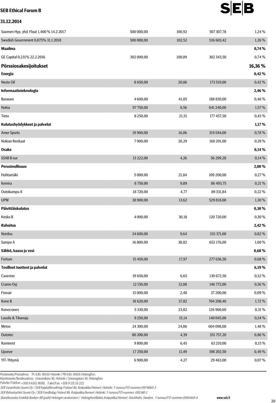 % Nokia 97 750,00 6,56 641 240,00 1,57 % Tieto 8 250,00 21,51 177 457,50 0,43 % Kulutushyödykkeet ja palvelut 1,17 % Amer Sports 19 900,00 16,06 319 594,00 0,78 % Nokian Renkaat 7 900,00 20,29 160