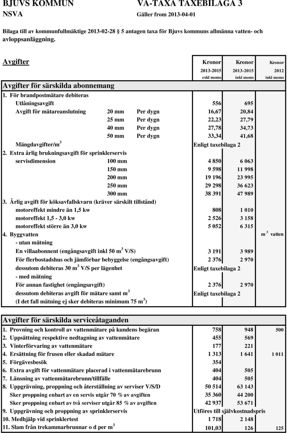 För brandpostmätare debiteras Utlåningsavgift 556 695 Avgift för mätareanslutning 20 mm Per dygn 16,67 20,84 25 mm Per dygn 22,23 27,79 40 mm Per dygn 27,78 34,73 50 mm Per dygn 33,34 41,68