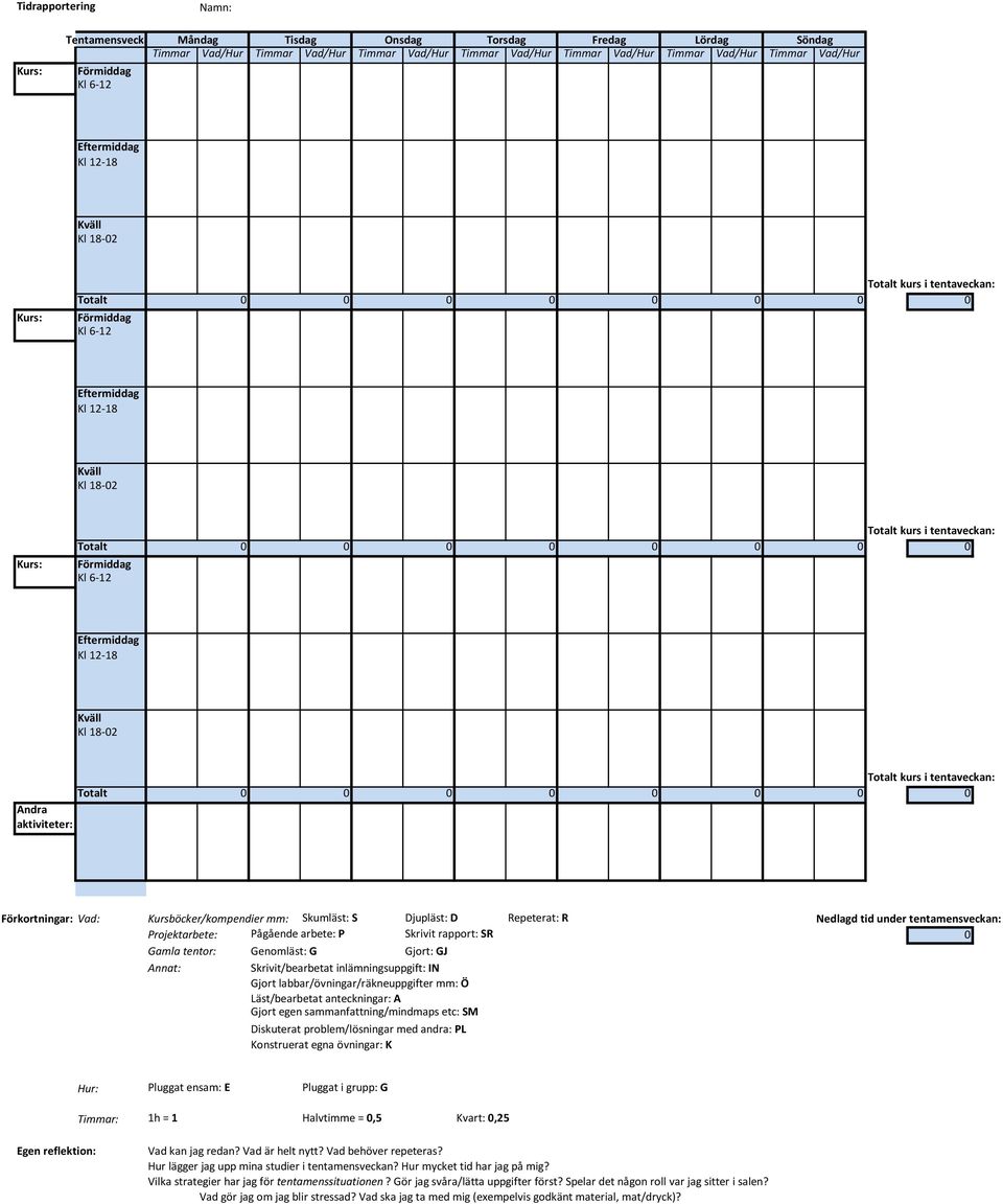 Gjort labbar/övningar/räkneuppgifter mm: Ö Läst/bearbetat anteckningar: A Gjort egen sammanfattning/mindmaps etc: SM Diskuterat problem/lösningar med andra: PL Konstruerat egna övningar: K Hur: