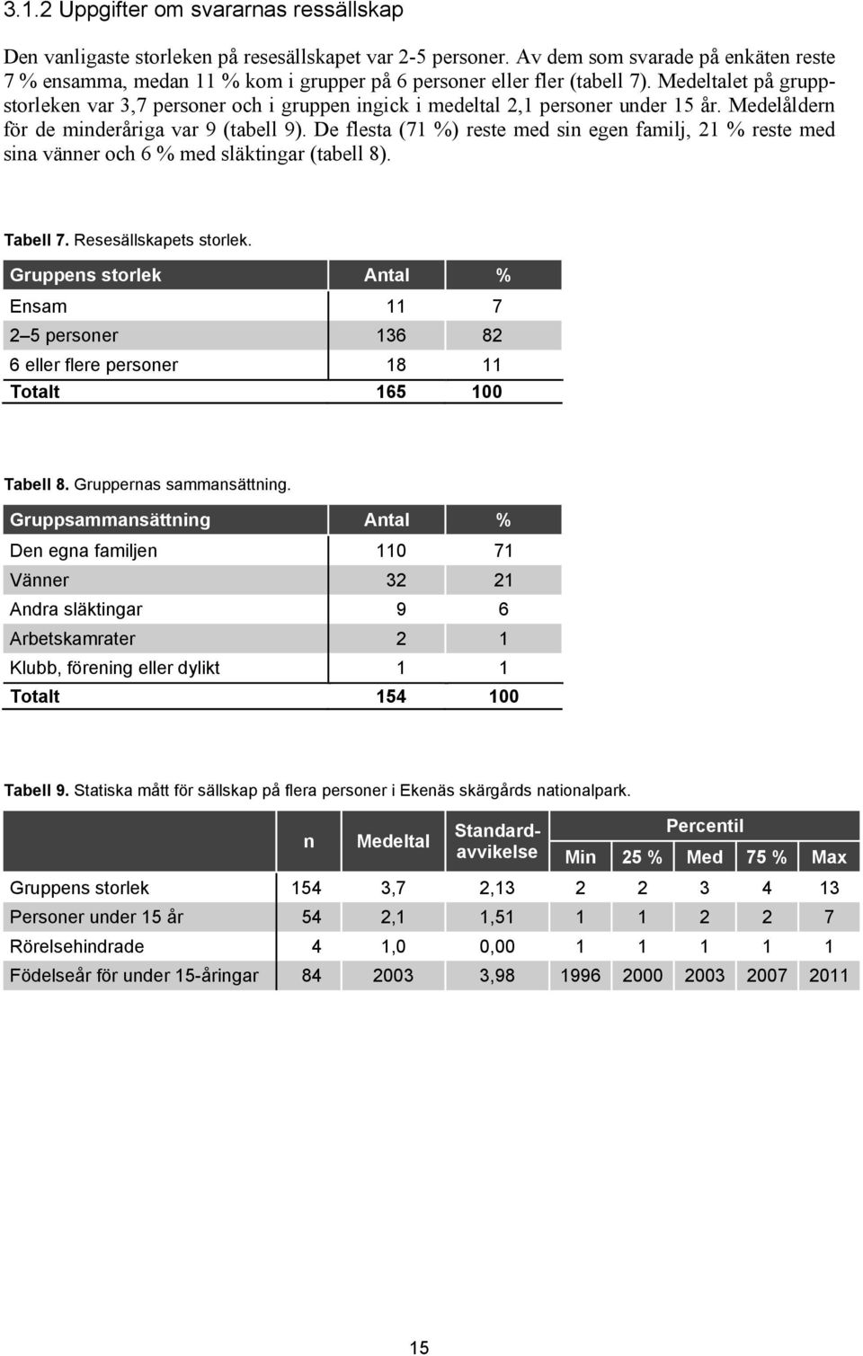 Medeltalet på gruppstorleken var 3,7 personer och i gruppen ingick i medeltal 2,1 personer under 15 år. Medelåldern för de minderåriga var 9 (tabell 9).