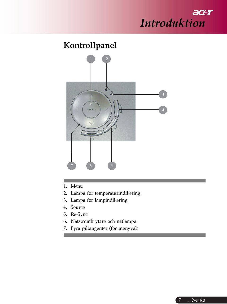 Lampa för lampindikering 4. Source 5. Re-Sync 6.