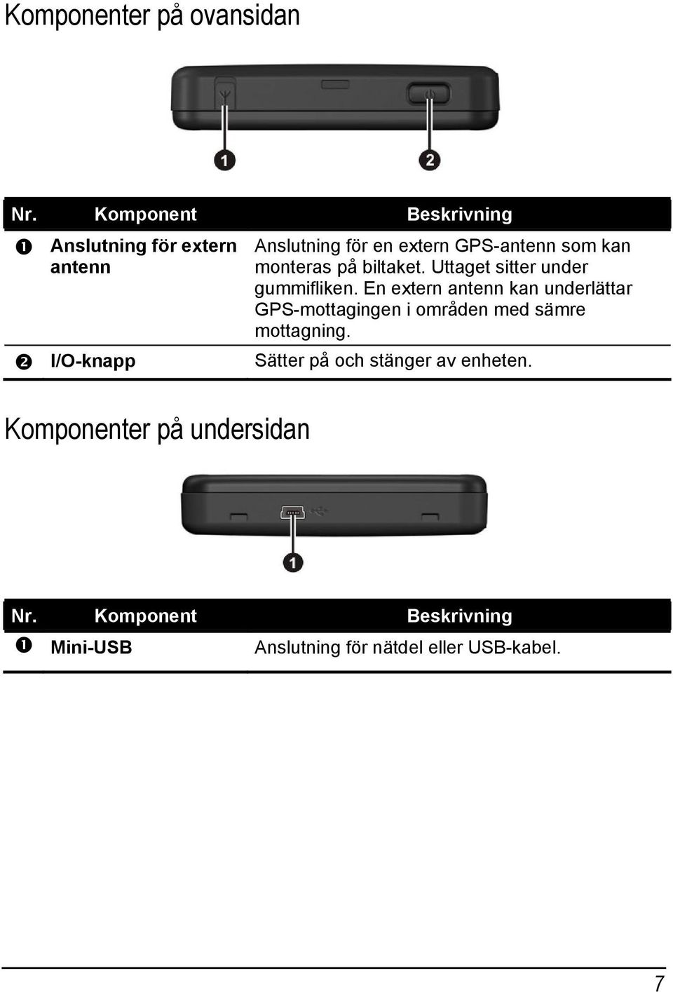 kan monteras på biltaket. Uttaget sitter under gummifliken.