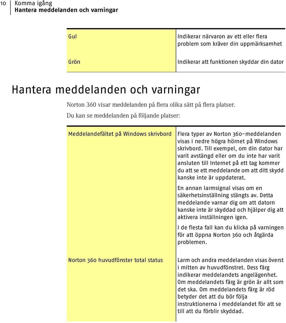 Du kan se meddelanden på följande platser: Meddelandefältet på Windows skrivbord Flera typer av Norton 360-meddelanden visas i nedre högra hörnet på Windows skrivbord.