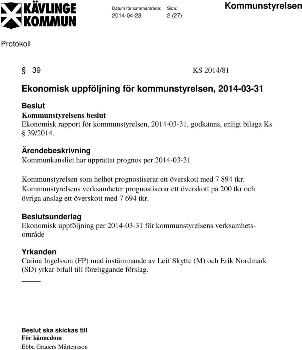 Kommunstyrelsens verksamheter prognostiserar ett överskott på 200 tkr och övriga anslag ett överskott med 7 694 tkr.