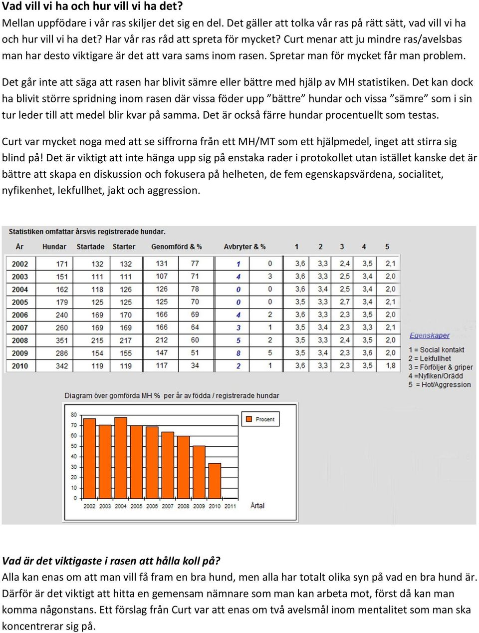 Det går inte att säga att rasen har blivit sämre eller bättre med hjälp av MH statistiken.