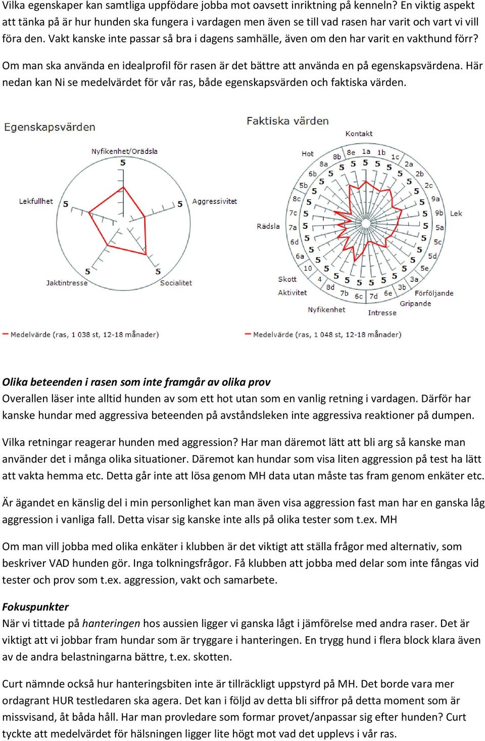 Vakt kanske inte passar så bra i dagens samhälle, även om den har varit en vakthund förr? Om man ska använda en idealprofil för rasen är det bättre att använda en på egenskapsvärdena.