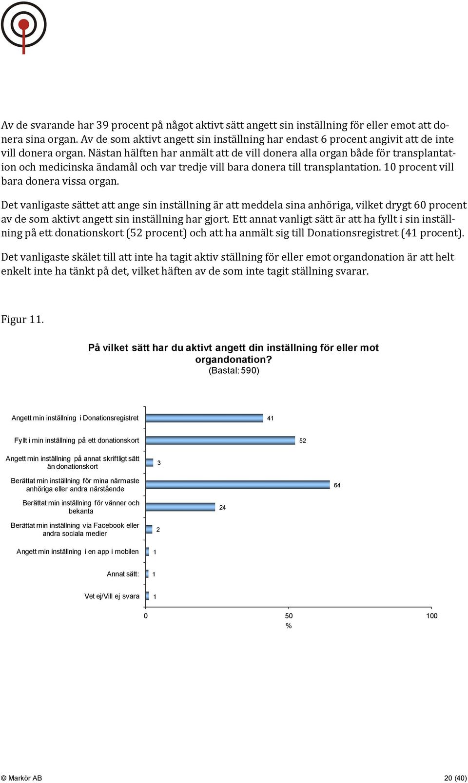 Nästan hälften har anmält att de vill donera alla organ både för transplantation och medicinska ändamål och var tredje vill bara donera till transplantation. 10 procent vill bara donera vissa organ.