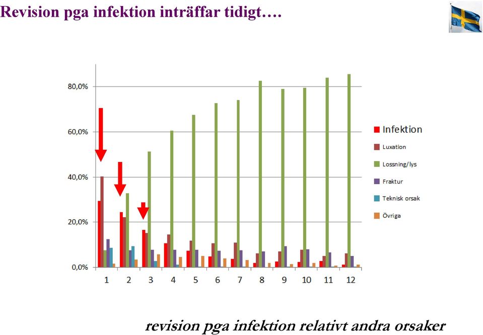 tidigt.