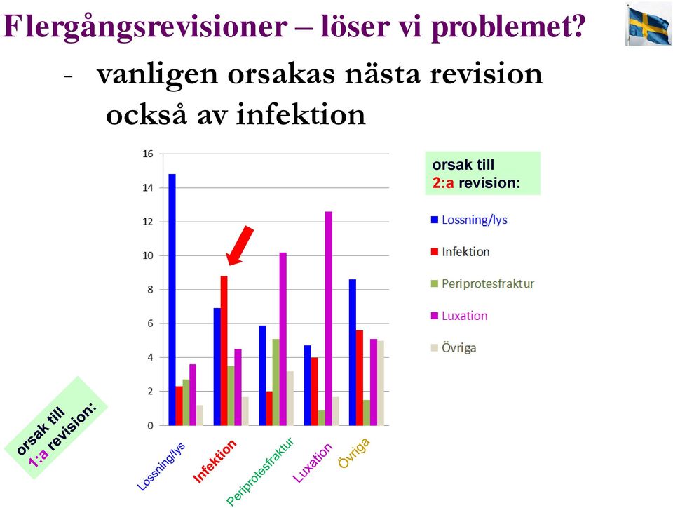 - vanligen orsakas nästa