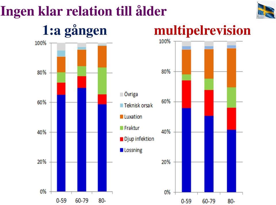 ålder 1:a