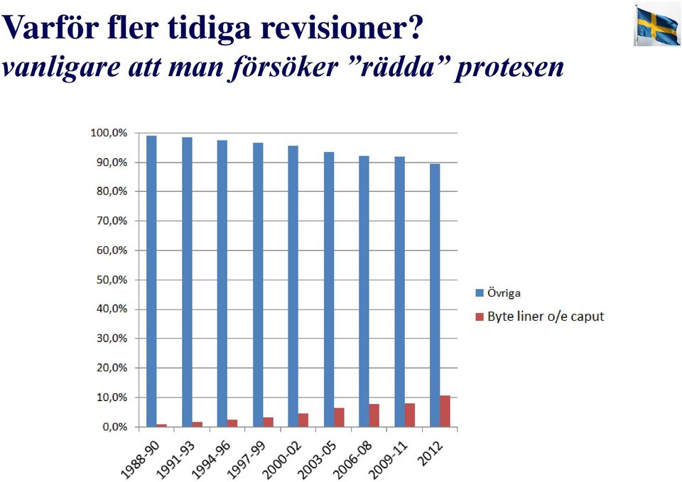 vanligare att man