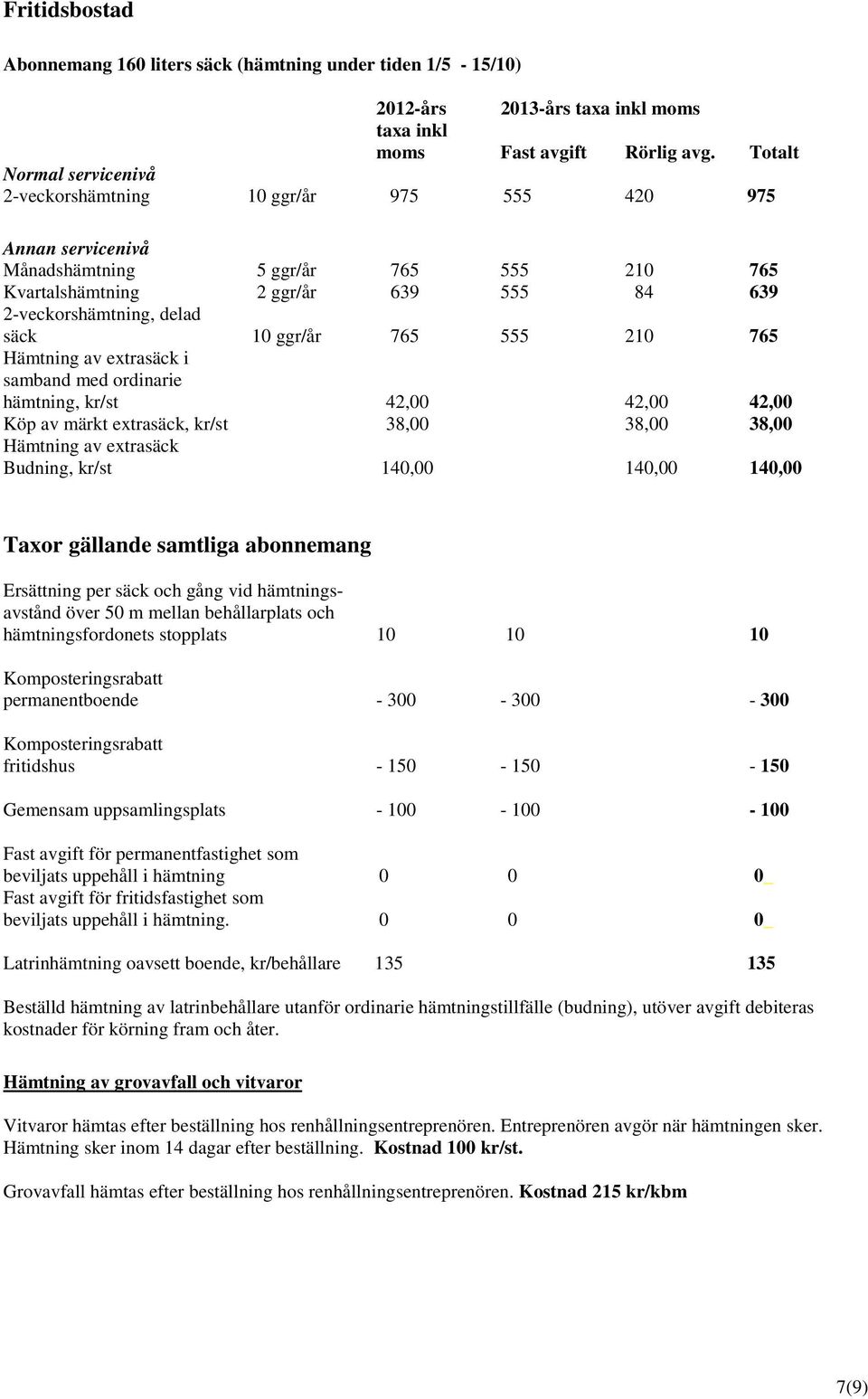 extrasäck i samband med ordinarie hämtning, kr/st 42,00 42,00 42,00 Köp av märkt extrasäck, kr/st 38,00 38,00 38,00 Hämtning av extrasäck Budning, kr/st 140,00 140,00 140,00 Taxor gällande samtliga