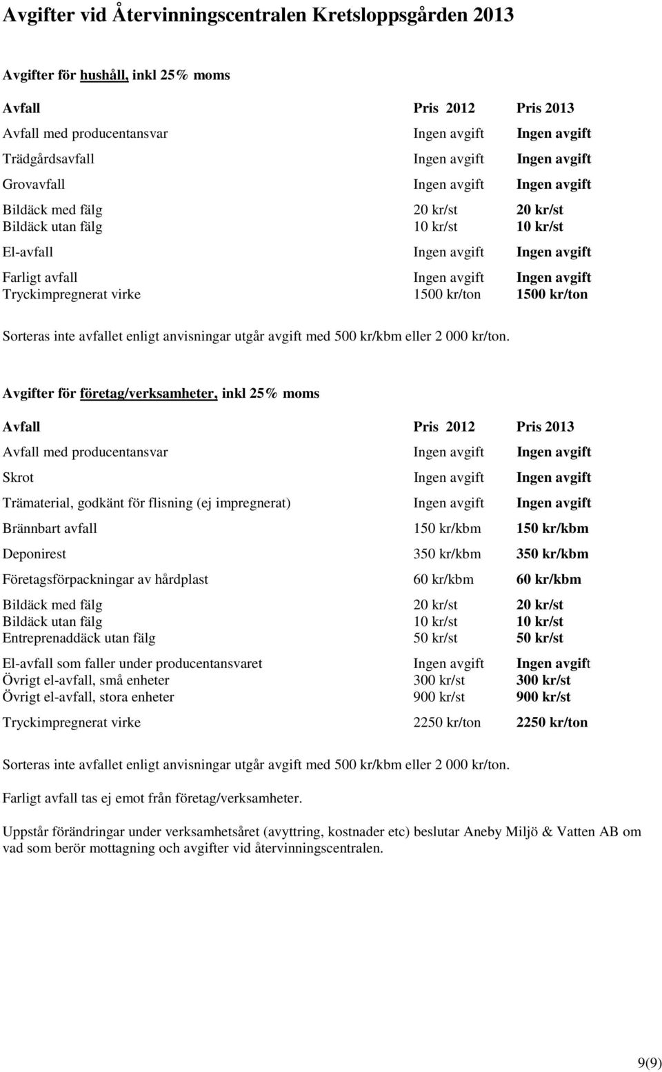 avgift Tryckimpregnerat virke 1500 kr/ton 1500 kr/ton Sorteras inte avfallet enligt anvisningar utgår avgift med 500 kr/kbm eller 2 000 kr/ton.