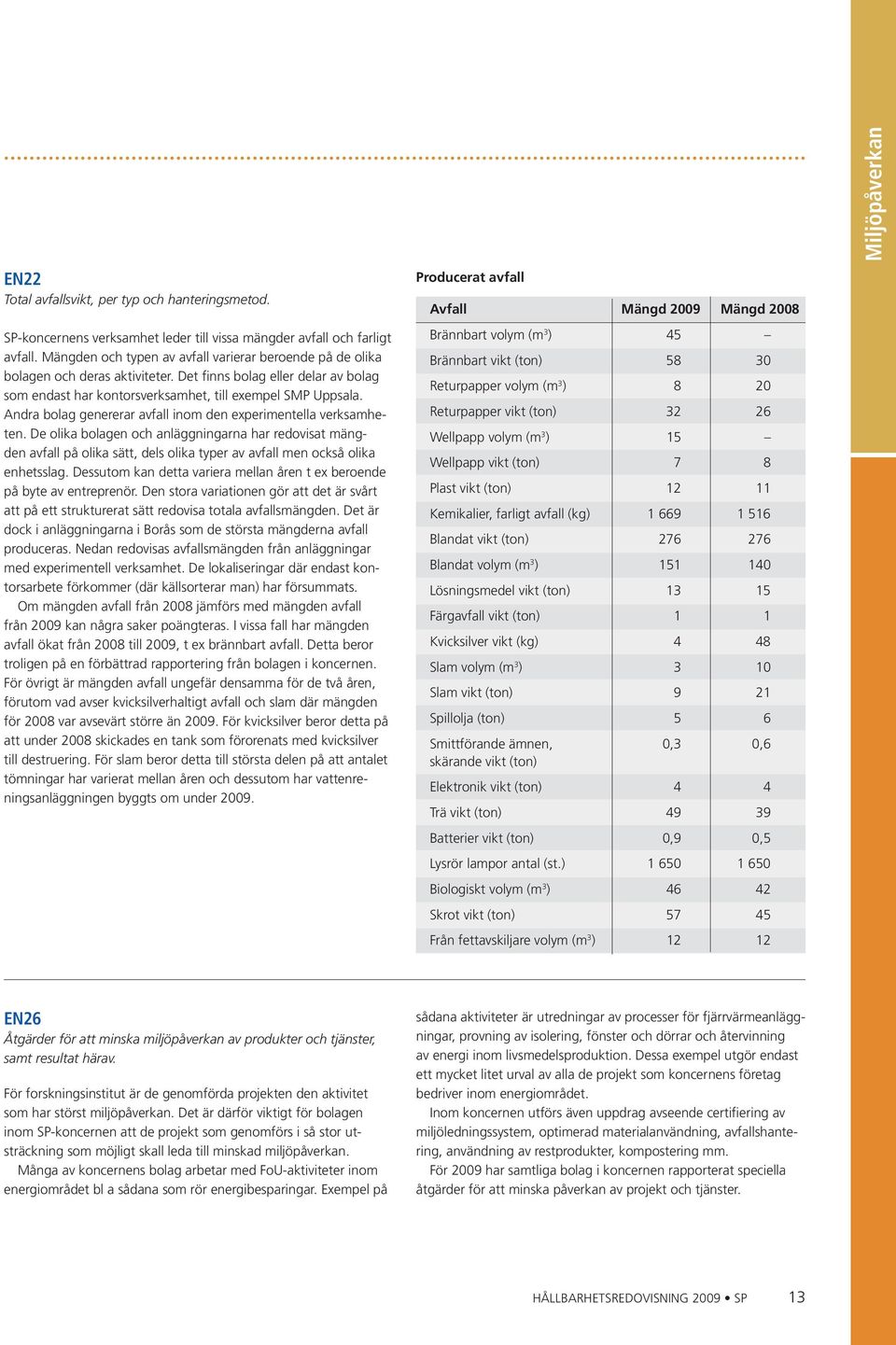Andra bolag genererar avfall inom den experimentella verksamheten.