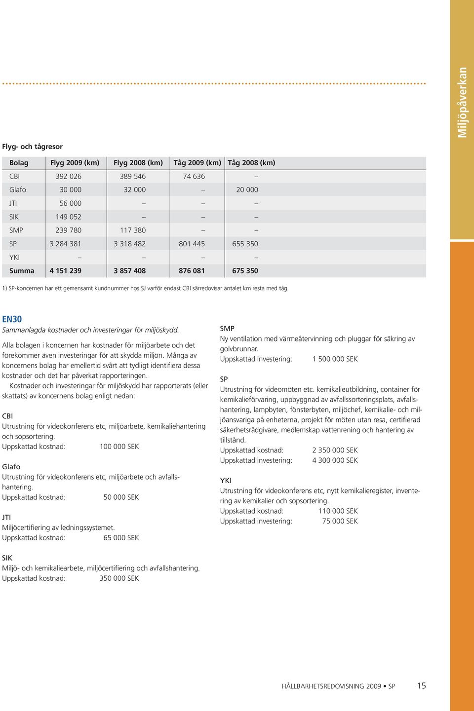 med tåg. EN30 Sammanlagda kostnader och investeringar för miljöskydd. Alla bolagen i koncernen har kostnader för miljöarbete och det förekommer även investeringar för att skydda miljön.