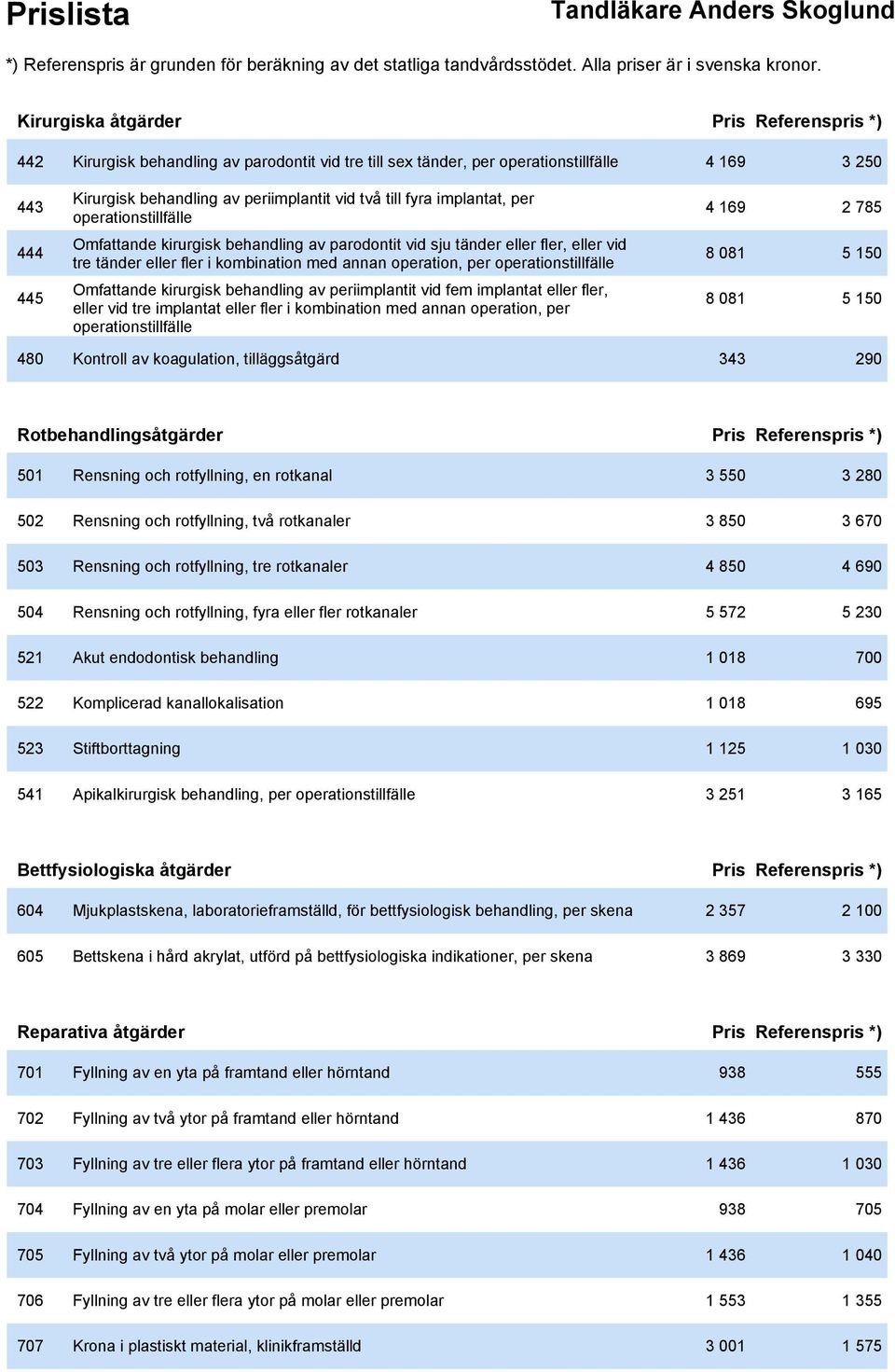 operationstillfälle 8 081 5 150 445 Omfattande kirurgisk behandling av periimplantit vid fem implantat eller fler, eller vid tre implantat eller fler i kombination med annan operation, per