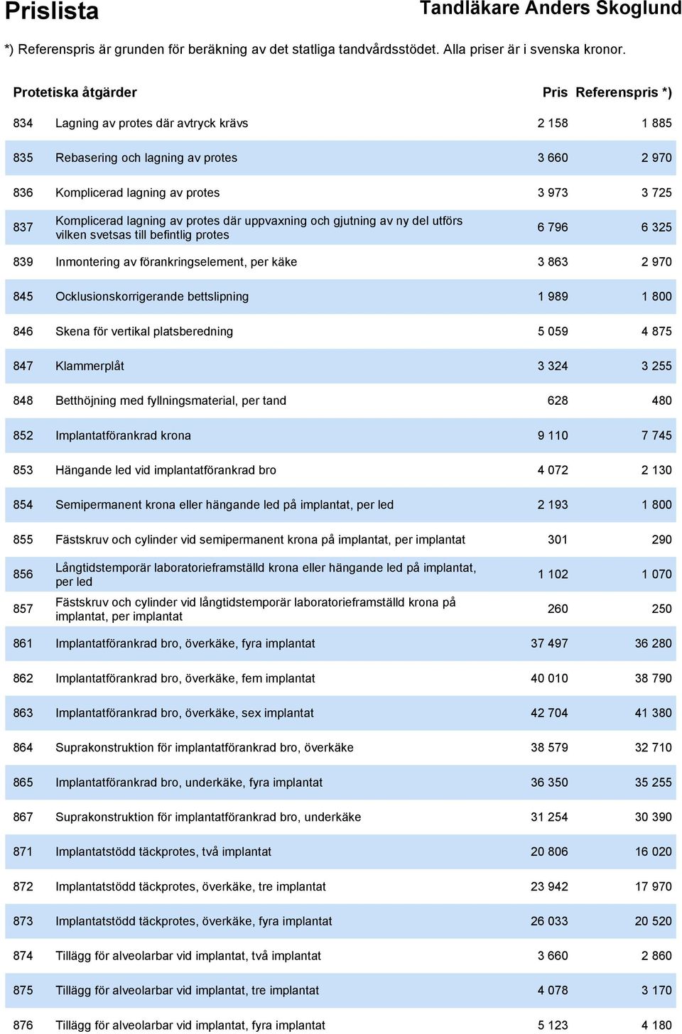 Ocklusionskorrigerande bettslipning 1 989 1 800 846 Skena för vertikal platsberedning 5 059 4 875 847 Klammerplåt 3 324 3 255 848 Betthöjning med fyllningsmaterial, per tand 628 480 852
