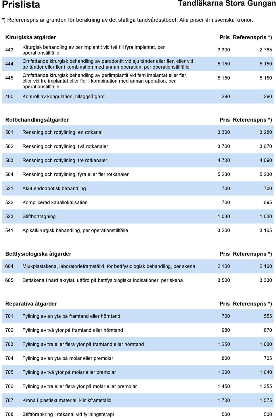 implantat eller fler, eller vid tre implantat eller fler i kombination med annan operation, per operationstillfälle 5 150 5 150 480 Kontroll av koagulation, tilläggsåtgärd 290 290